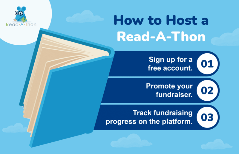 How to host a read-a-thon, explained below
