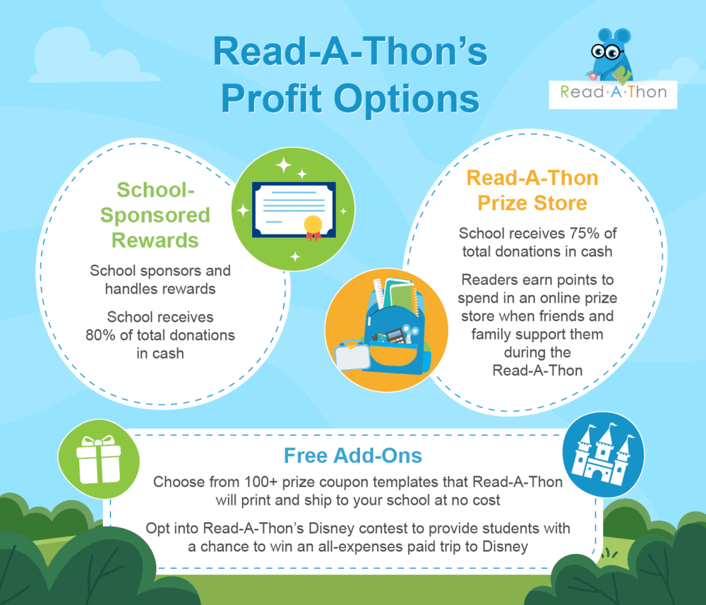 The two prize models your Catholic school can use for Read-A-Thon rewards, explained in the text above.