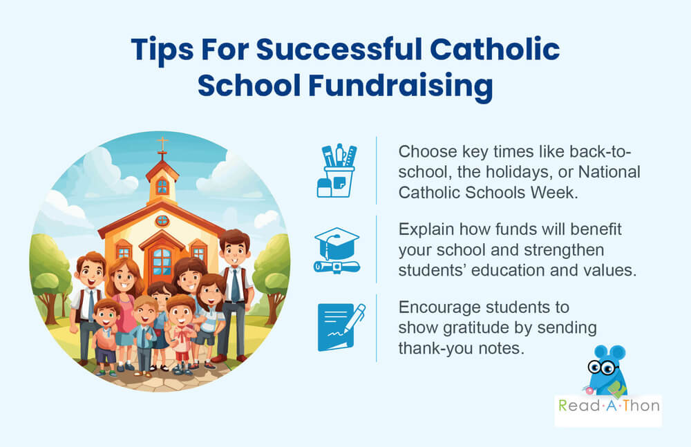 A list of Catholic school fundraising tips, written in the text below