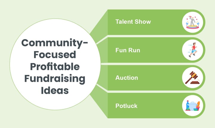 Community-focused profitable fundraising ideas, listed below.