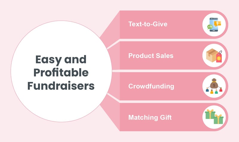 Easy and Profitable Fundraisers