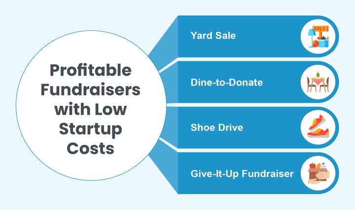 Profitable fundraisers with low startup costs, listed below.
