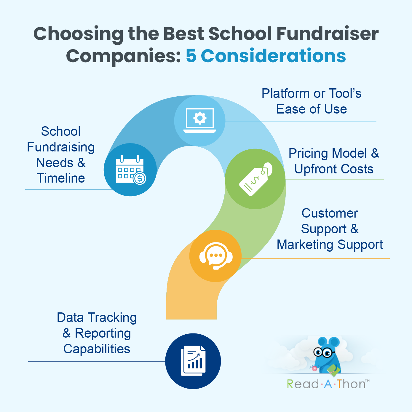 Key considerations for choosing the best school fundraiser companies to partner with, as discussed below.