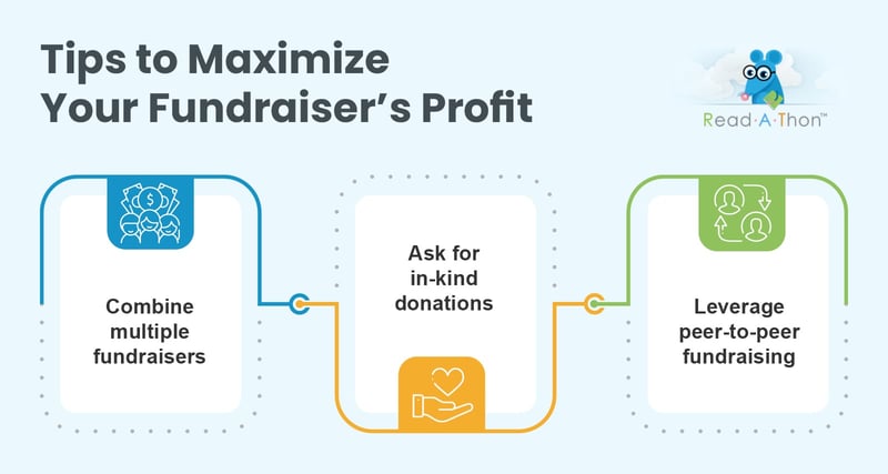 Tips to maximize your fundraiser’s profit, listed below.