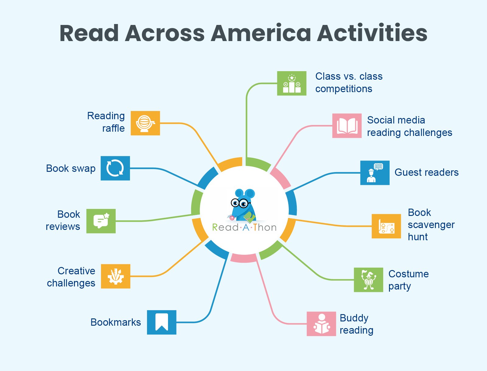 Read Across America ideas, written out below